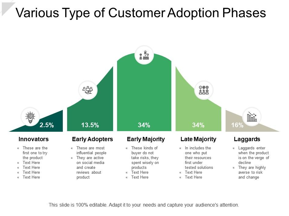 Customer Adoption qué es y como maximizar su excelencia